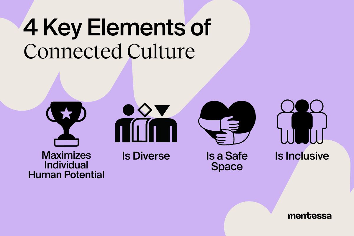 Connected Company Culture And Why It Matters?