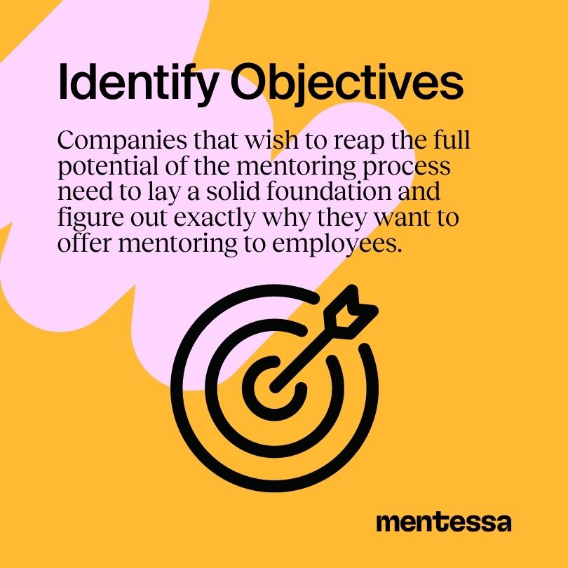 Identify objectives