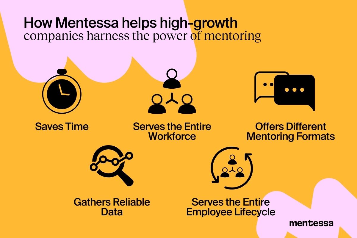 How Mentessa helps high-growth companies harness the power of mentoring