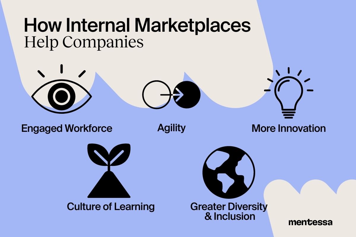 How internal talent marketplaces benefit employees
