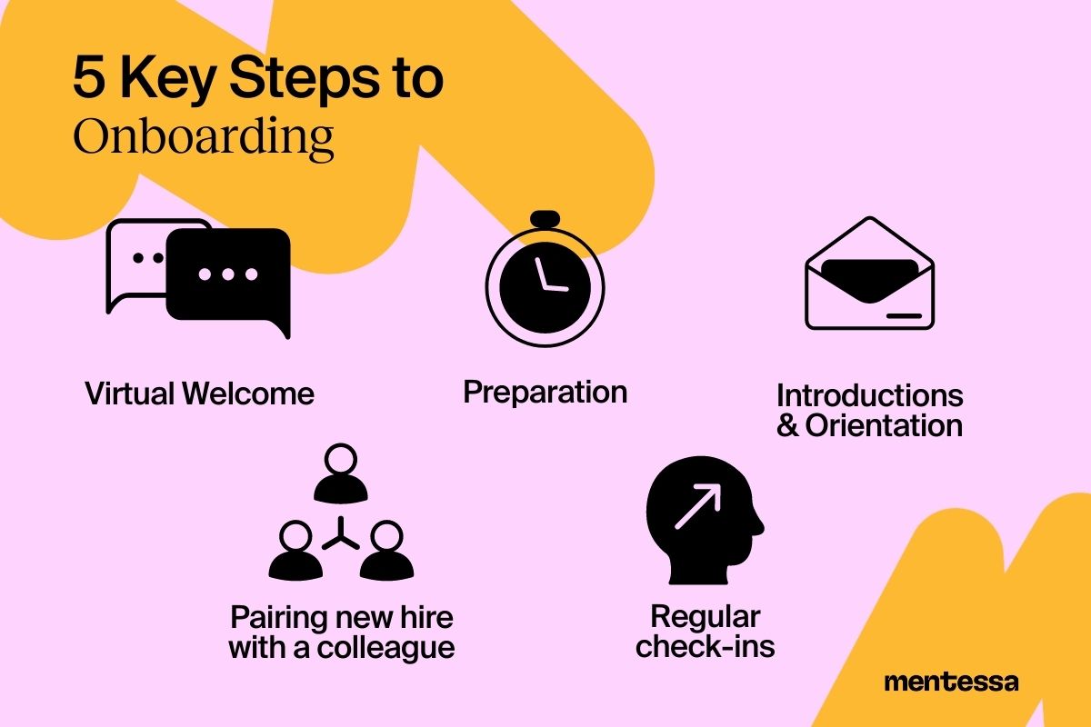What are the key steps in the onboarding process?