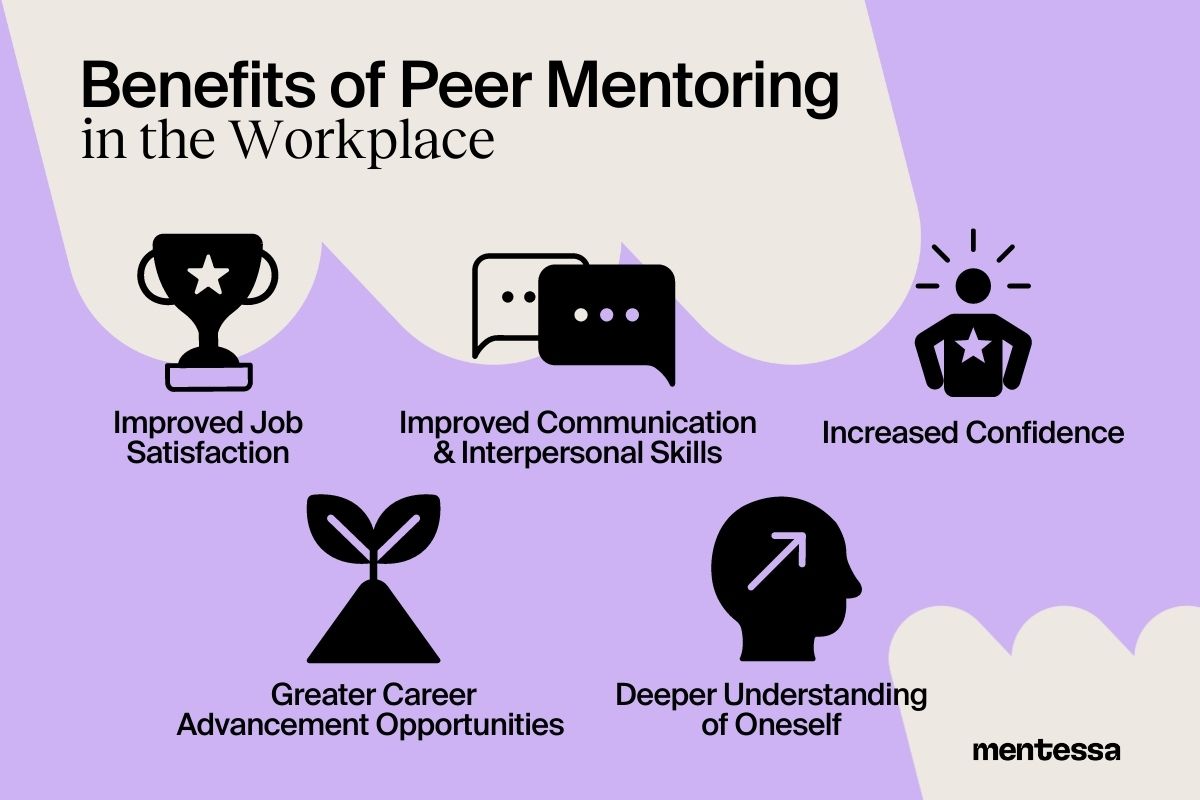 What are the benefits of peer mentoring in the workplace?