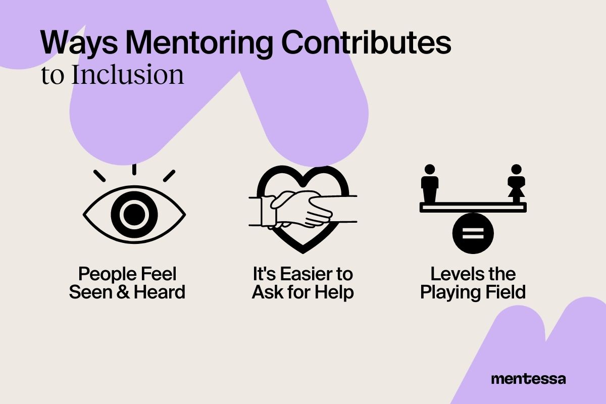 How workplace mentoring contributes to inclusion efforts and belonging?