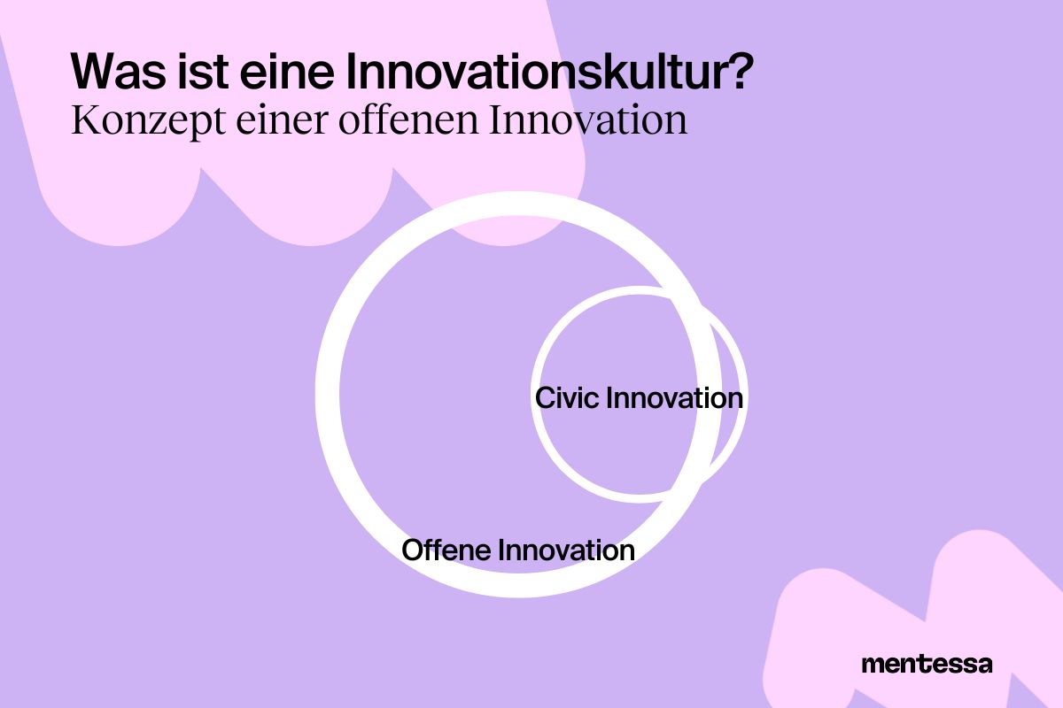 Was ist eine Innovationskultur?