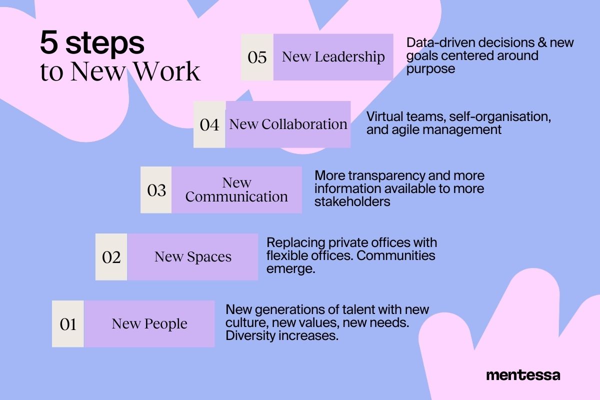 5 steps to New Work