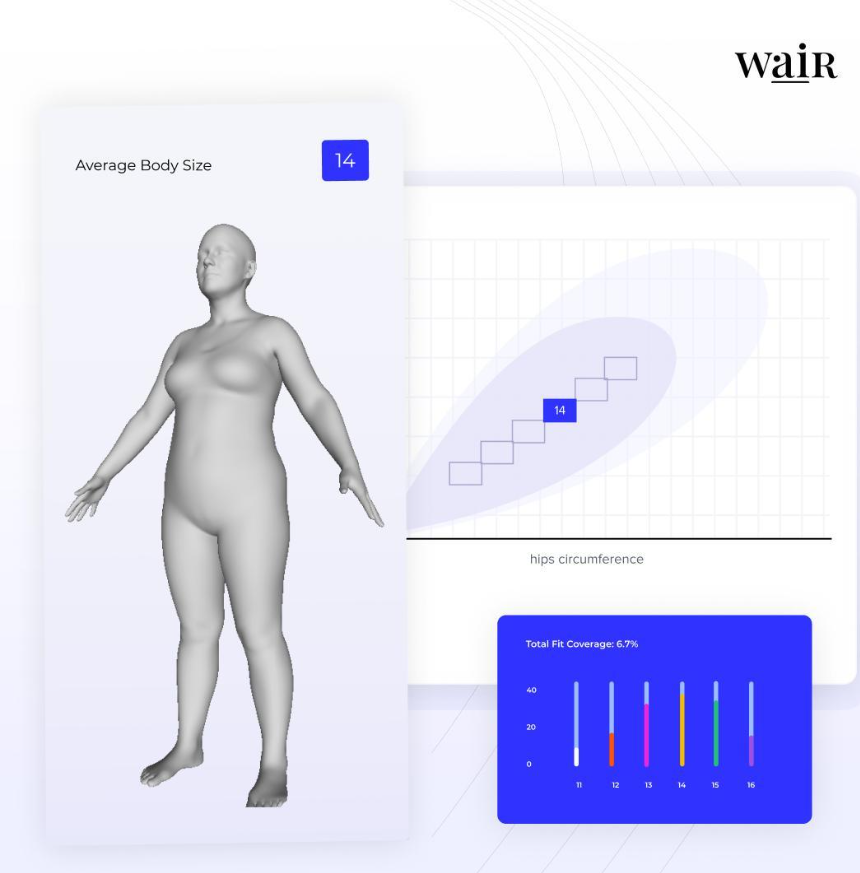A 3D avatar used to determine garment size and fit and body scan technology