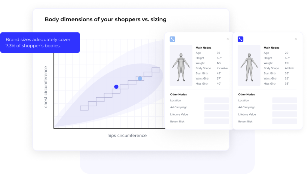 WAIR's shopper insights dashboard