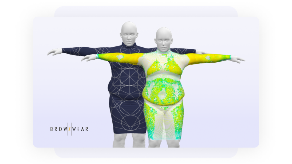 3D avatars used to represent the body dimensions of real shoppers