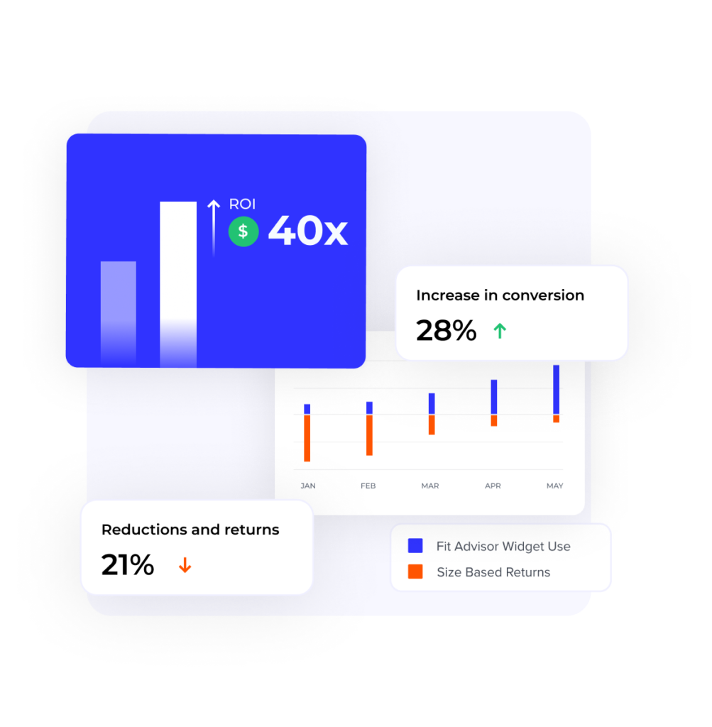An eCommerce performance infographic