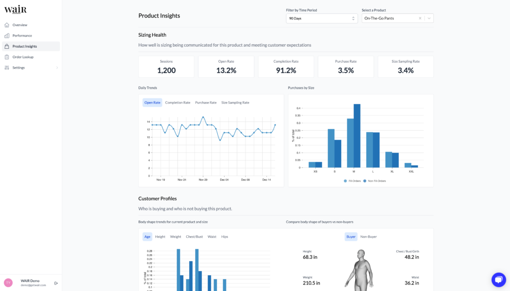 WAIR's product insights dashboard