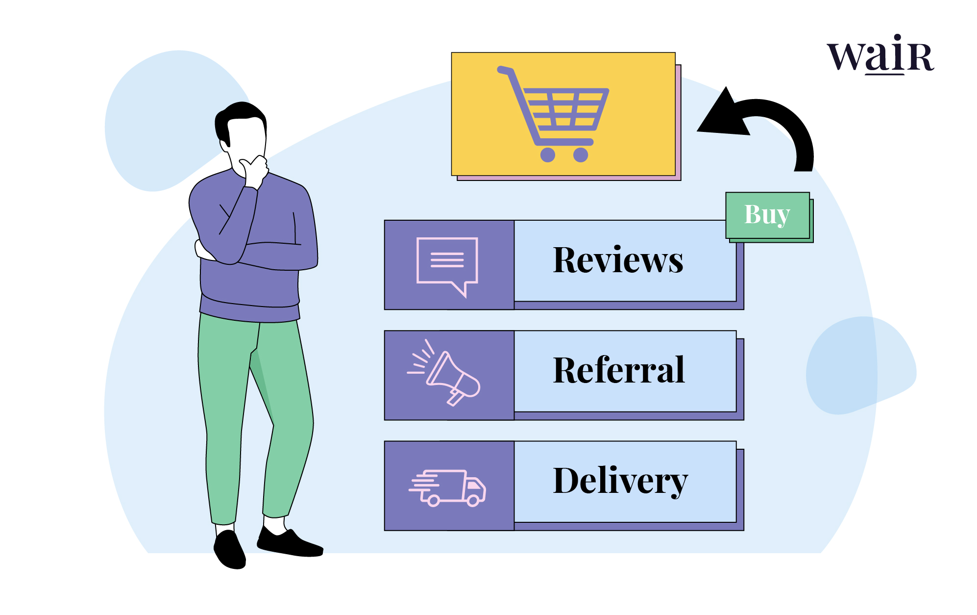 A male shopper looking to reduce cart abandonment by referencing reviews, referrals, and delivery
