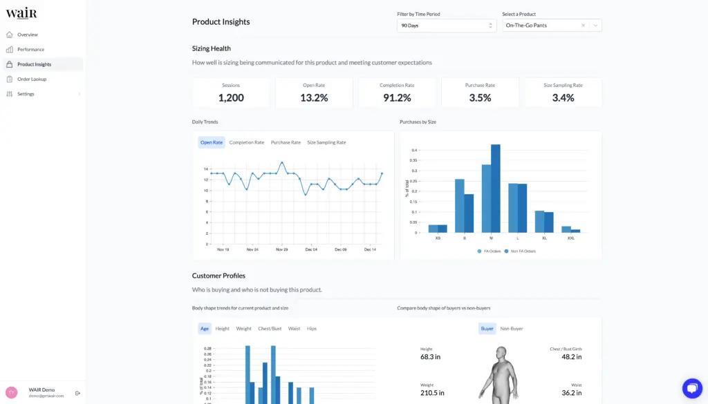 WAIR's insights dashboard