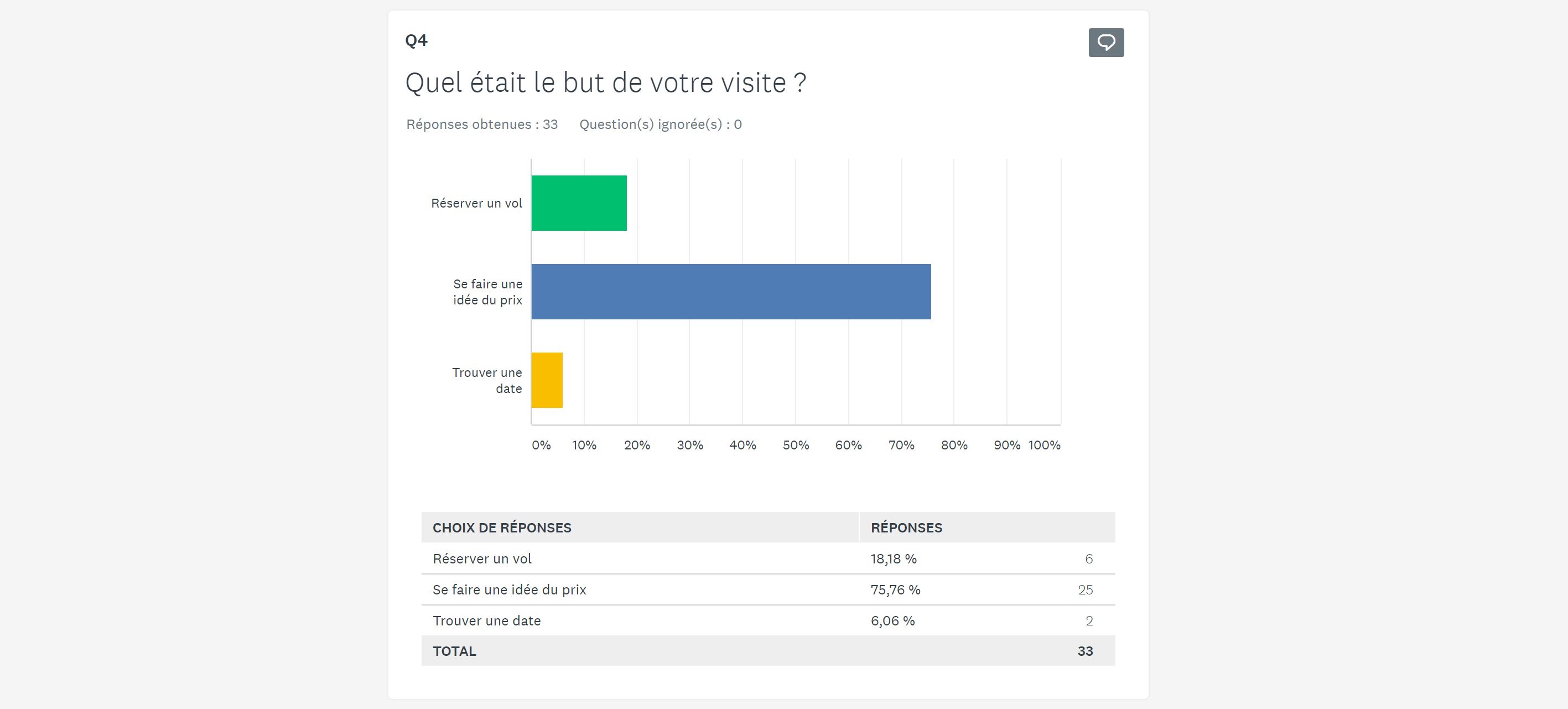 questionnaire fly ux