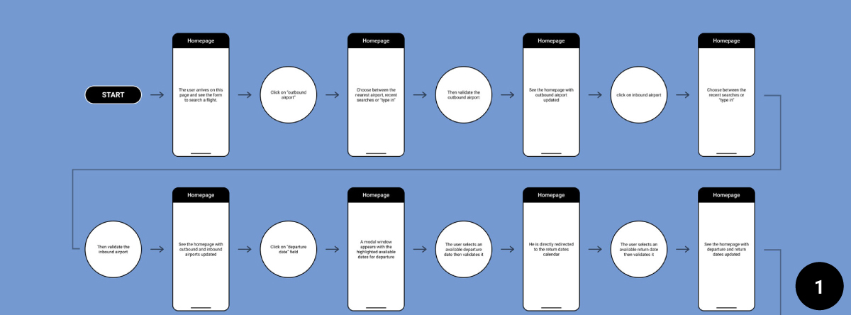 flow diagram fly ux