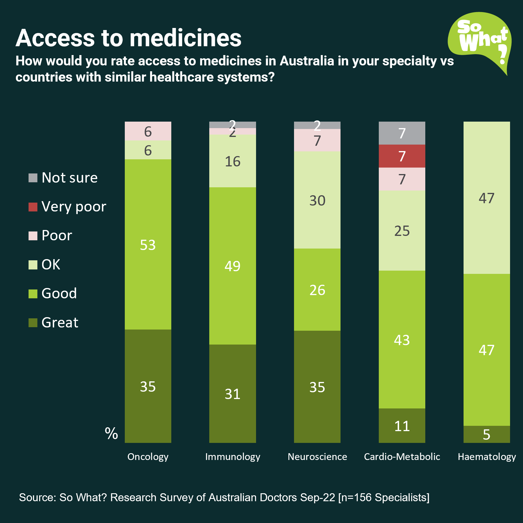 Access to Medicines in Australia: HCP Perceptions vs. Reality