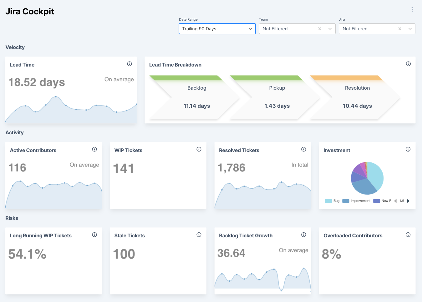Value stream metrics for Jira. Standup metrics dashboard.