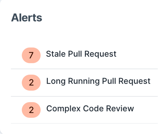 pull request reminder