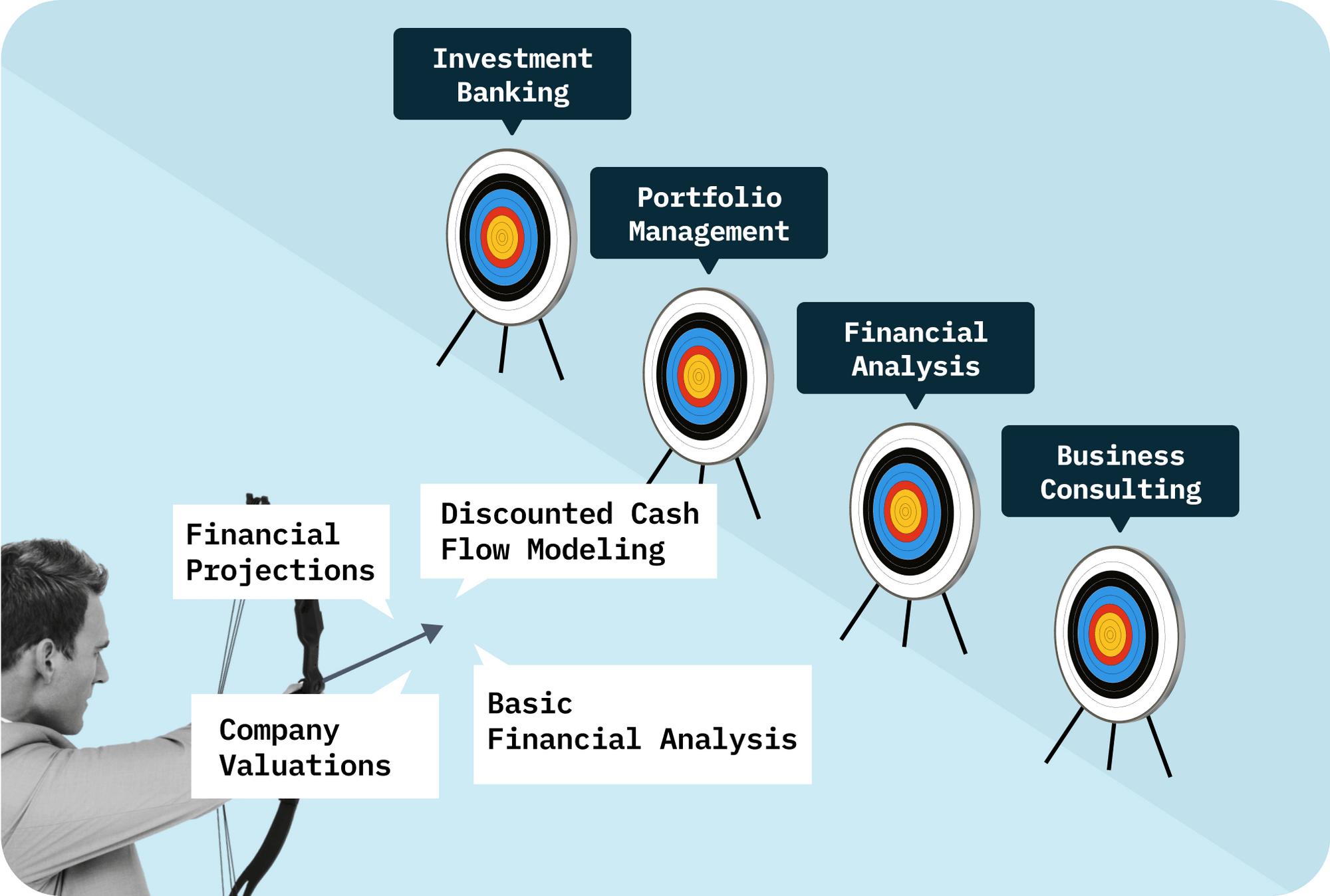 Financial Modelling Handbook Financial Modelling Handbook