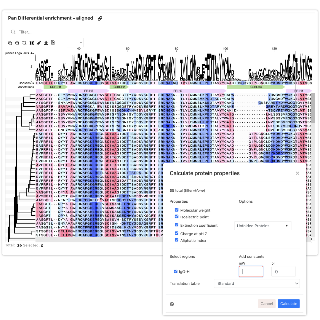 Hydrophobicity analysis of antibody sequences and calculation of molecular weight, isoelectric point, extinction coefficient, charge and aliphatic index on PipeBio
