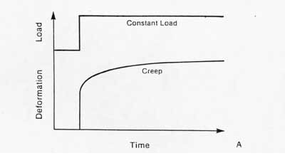 Creep.jpg
