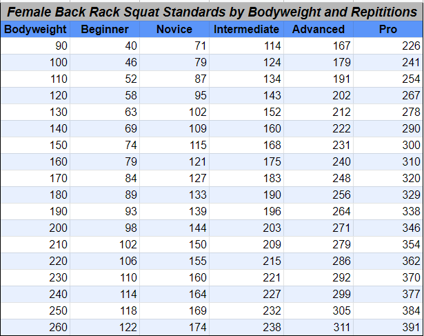 Female Back Rack Squat.png