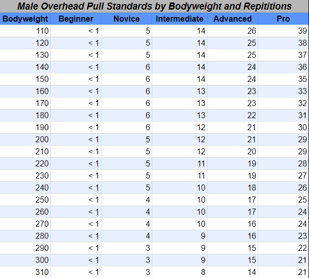 Male Overhead Pull Chart.png