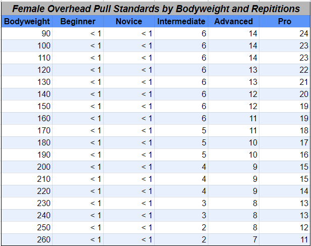 Female Overhead Pull Chart.png
