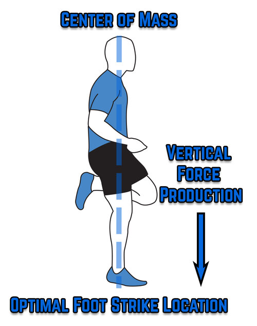 Max Velocity Force Vectors for Blog.jpg