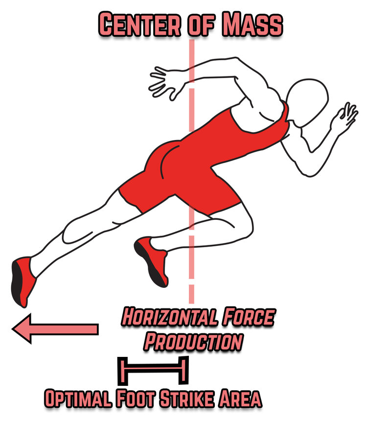 Force Vectors Acceleration for Blog.jpg