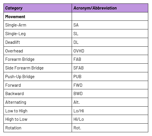 Movement Acronyms