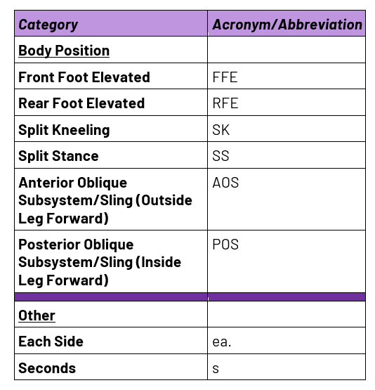 Body Position Acronyms