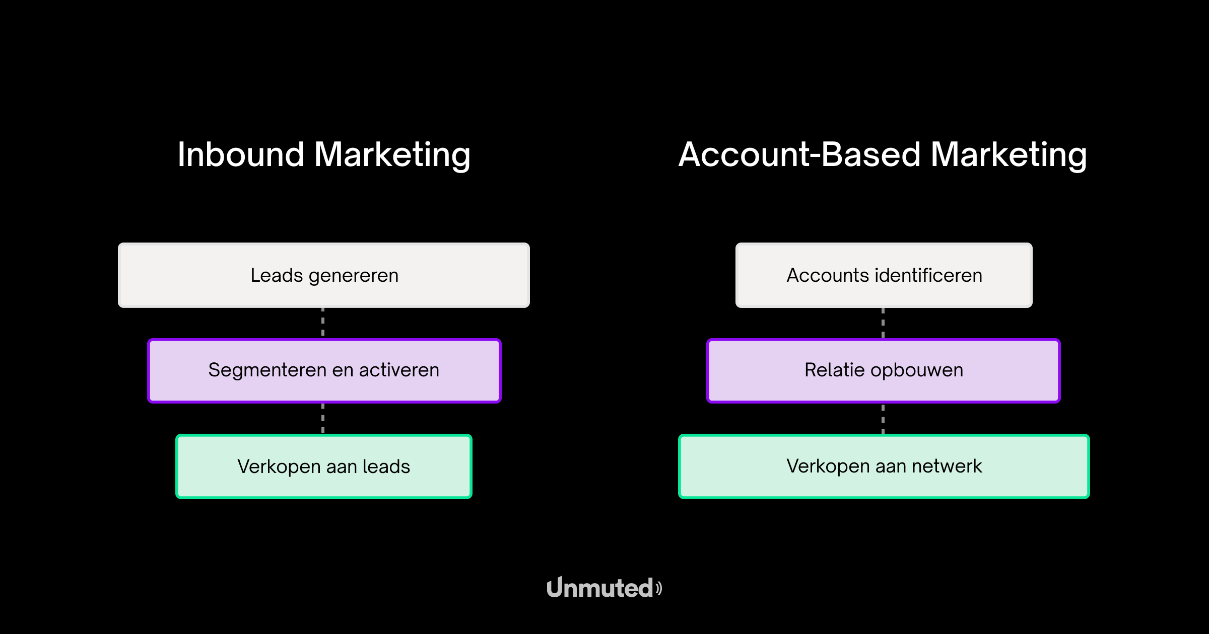 inbound-marketing-vs-account-based-marketing