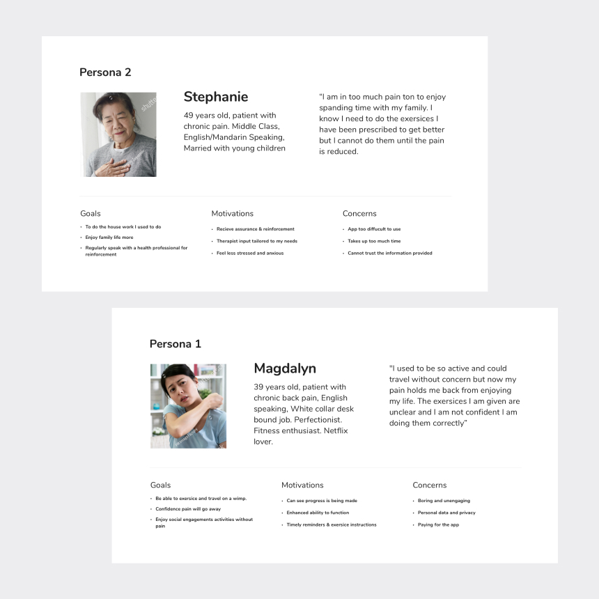 Patient personas