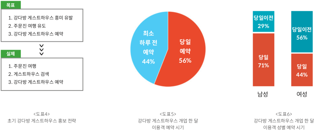 스크린샷 2018-06-08 오후 4.47.31.png