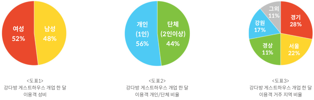 스크린샷 2018-06-08 오후 4.47.07.png