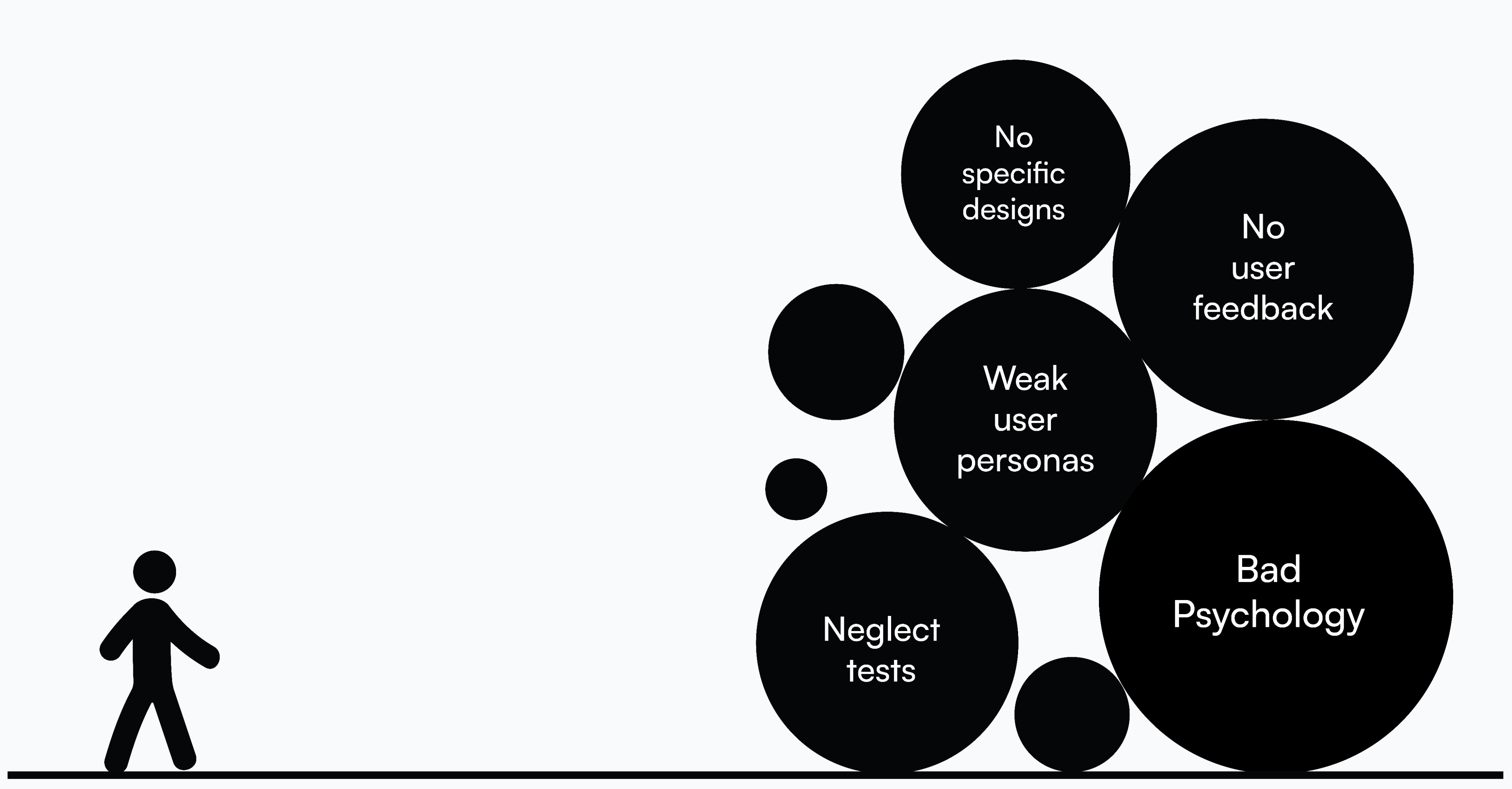 SIgns of a bad ui/ux design agency