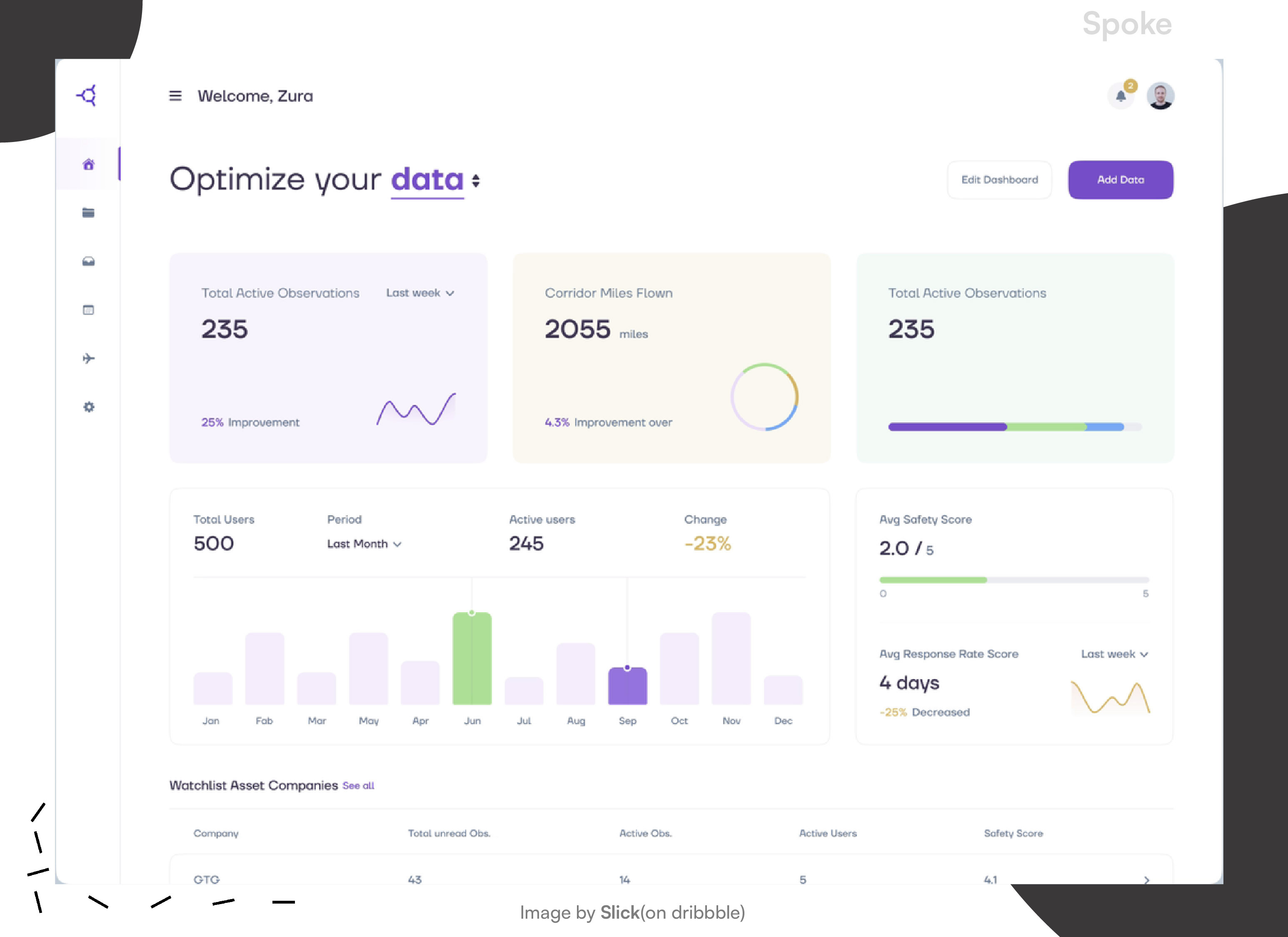 dashboard example shows multiple KPIs in a tight grouping that is easy to scan