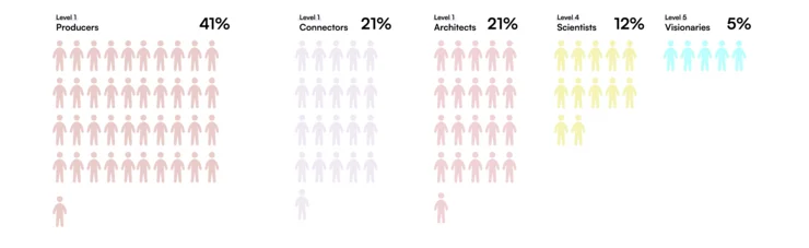 Why is UX maturity so important?