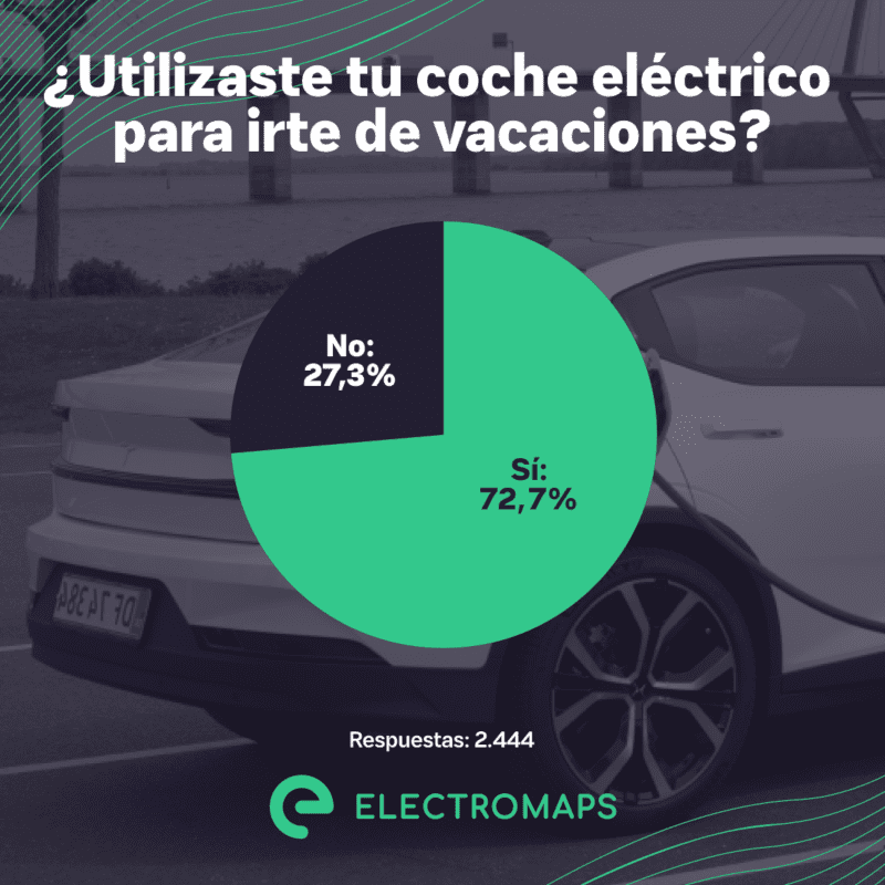 Electromaps encuesta puntos recarga hoteles grafico 1