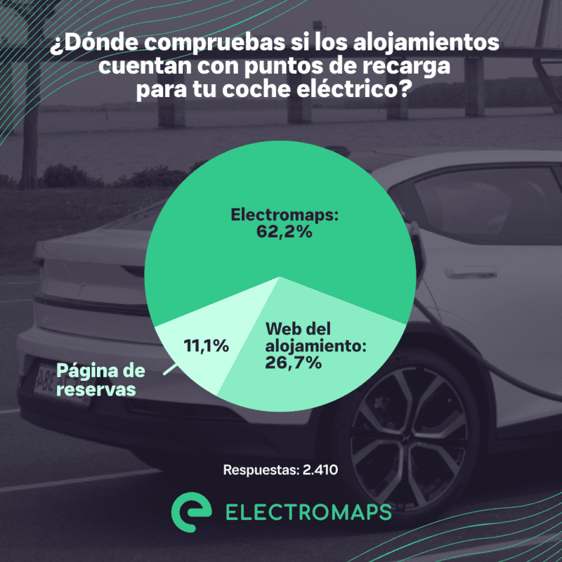 Electromaps encuesta puntos recarga hoteles grafico 4
