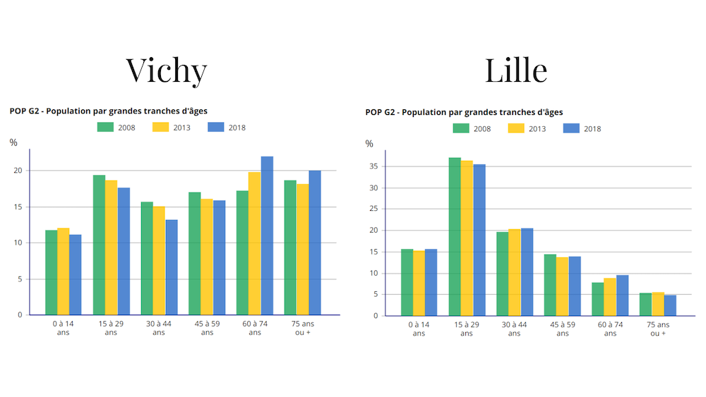 vichy vs lille