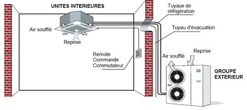 Installation Vmc Bordeaux