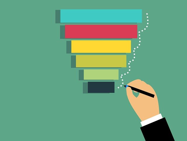 Funnel de conversion