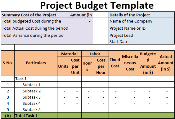 An example template of what your project budget can look like.