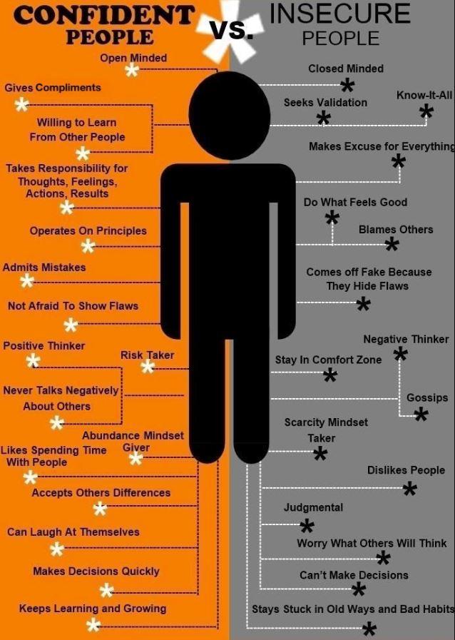 Many factors can make a person appear confident to their audience.