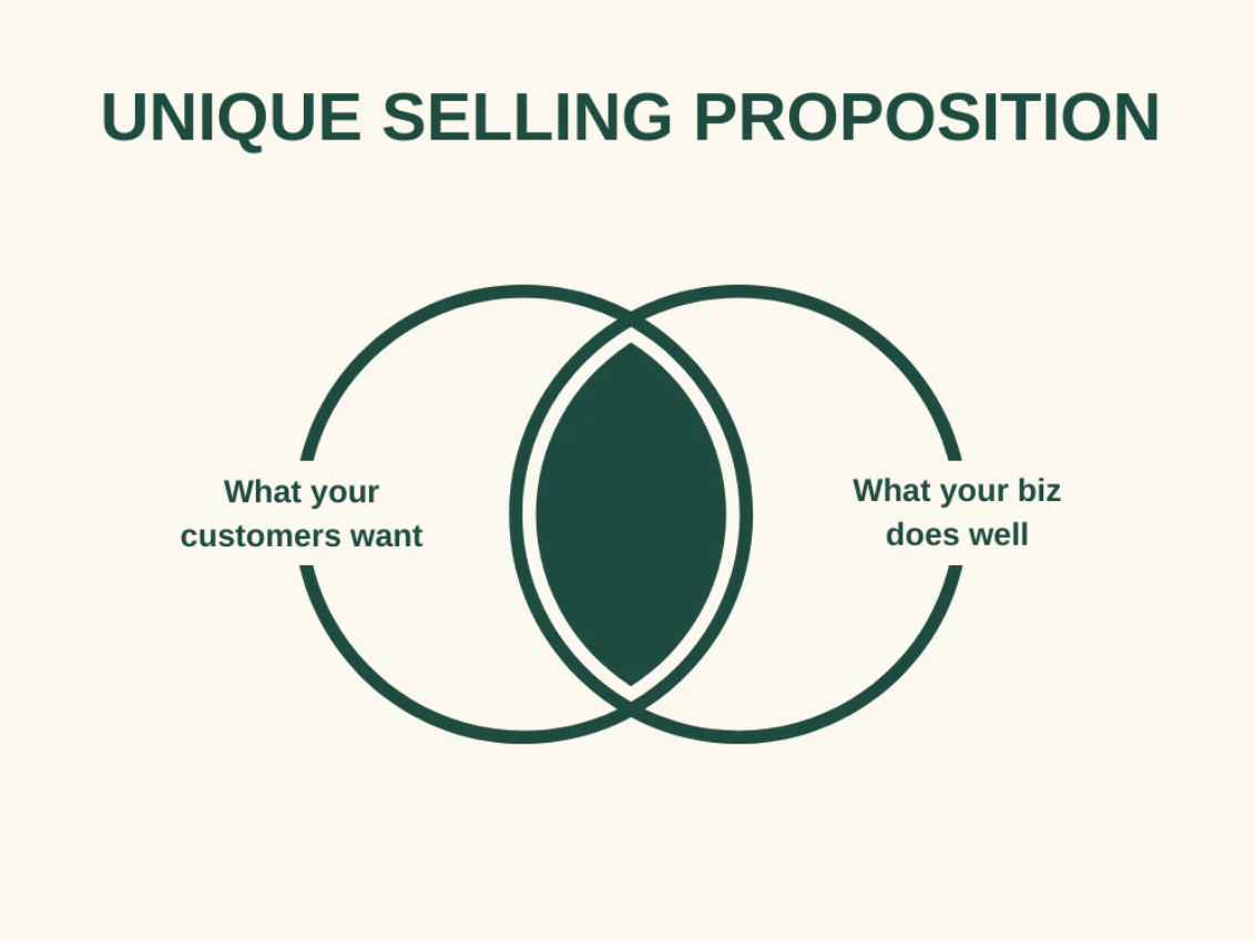 How to find a unique selling proposition