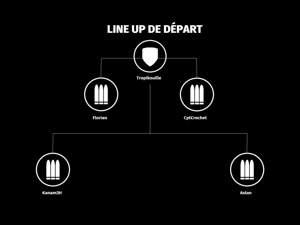Line up de LMT dragons