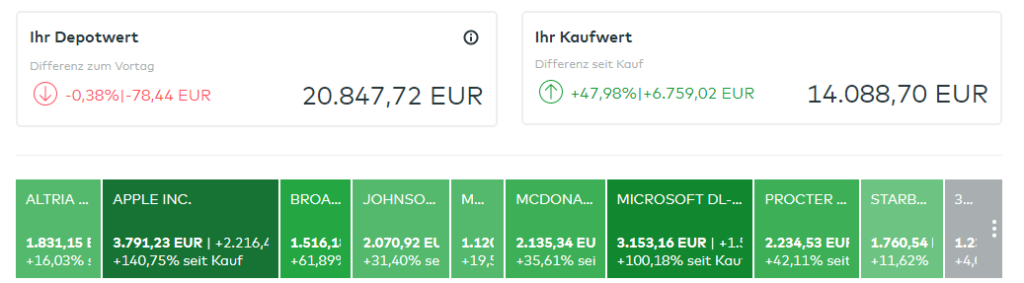 Comdirect alles grün Mai 22