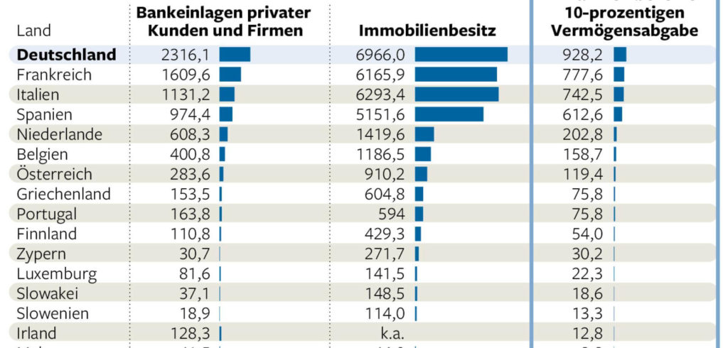 Vermögensabgabe Deutsche Bundesbank