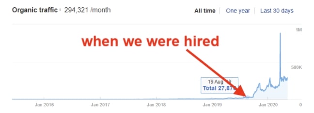 vpn link building case study 1